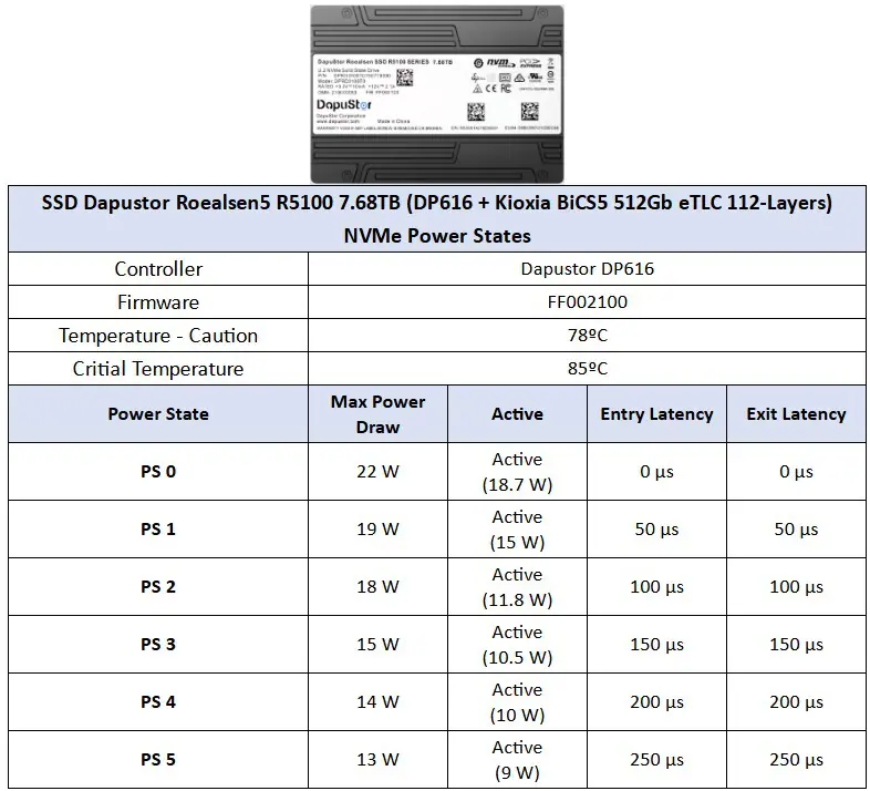 Dapustor Roalsen5 R5100 7.68TB Power States English 2