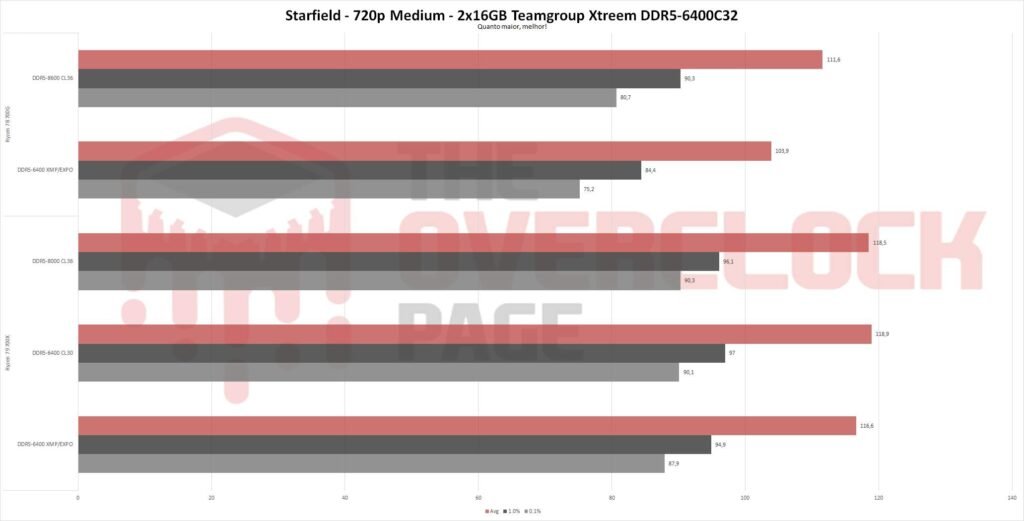 xtreem 6400 starfield