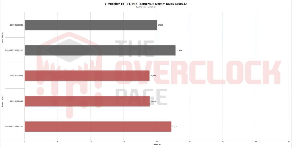 xtreem 6400 ycruncher