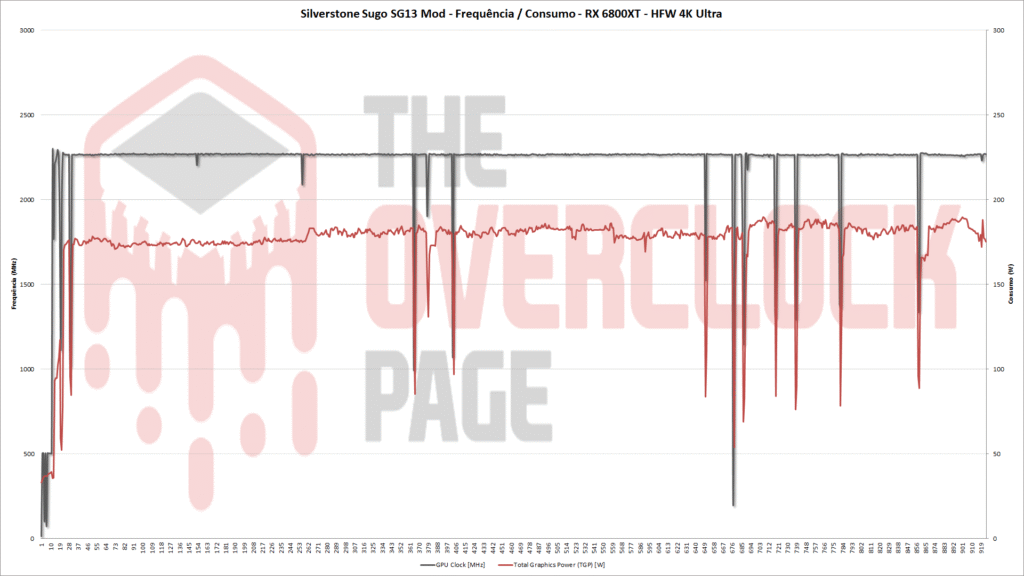 sugo sg13 mod 6800 xt freq