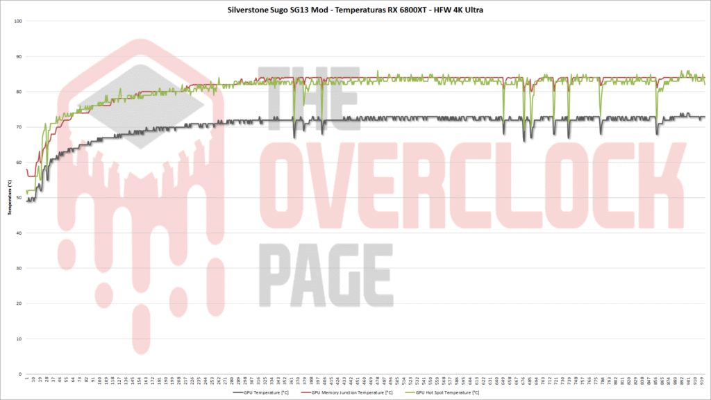 sugo sg13 mod 6800 xt temp