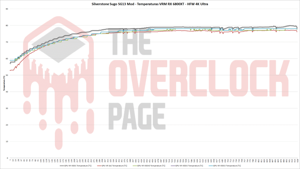 sugo sg13 mod 6800 xt vrm