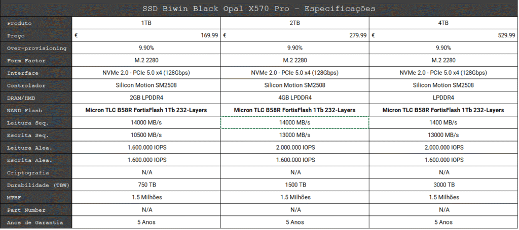 Review - SSD Biwin Black Opal X570 Pro 2TB - O SSD Gen5 mais rápido e eficiente que já testamos! 3 Spec Sheet PTBR 1