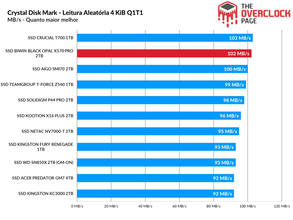 Review - SSD Biwin Black Opal X570 Pro 2TB - O SSD Gen5 mais rápido e eficiente que já testamos! 24 image087