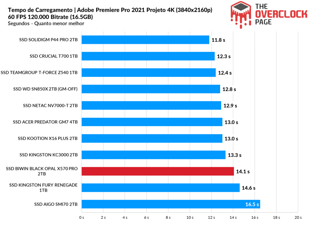 Review - SSD Biwin Black Opal X570 Pro 2TB - O SSD Gen5 mais rápido e eficiente que já testamos! 36 image206
