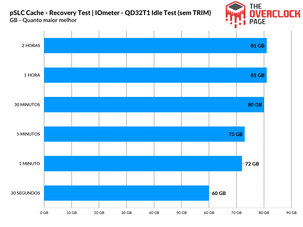 Review - SSD Biwin Black Opal X570 Pro 2TB - O SSD Gen5 mais rápido e eficiente que já testamos! 43 image291