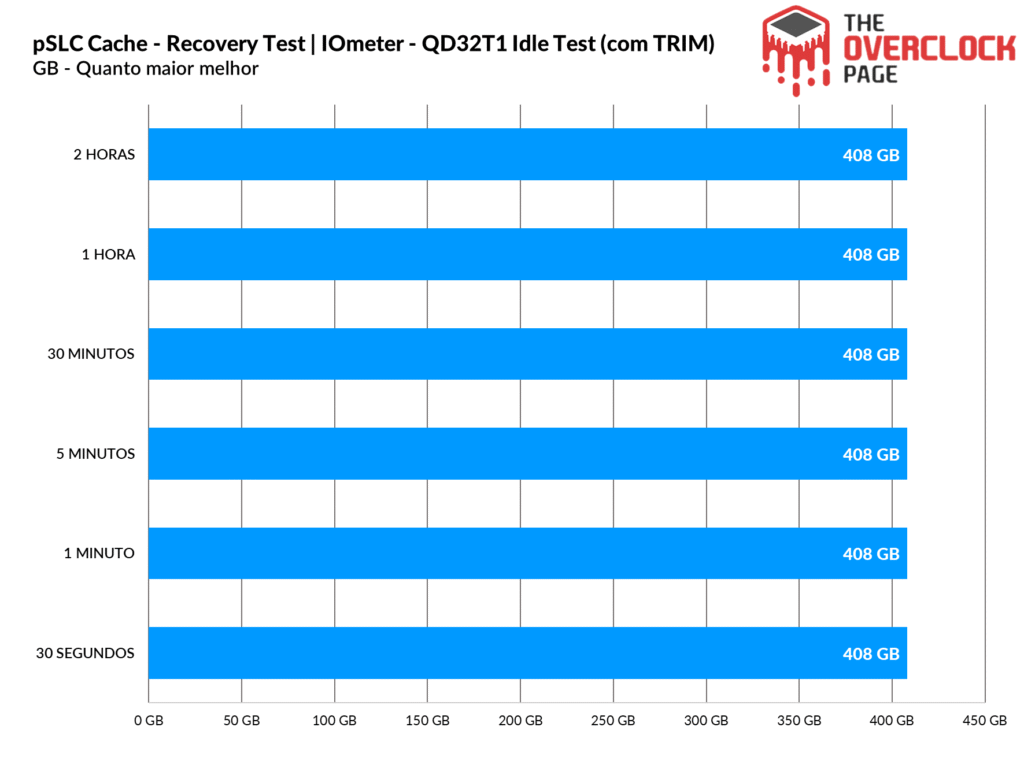 Review - SSD Biwin Black Opal X570 Pro 2TB - O SSD Gen5 mais rápido e eficiente que já testamos! 44 image301