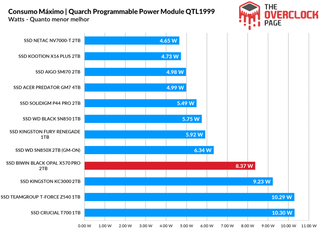 Review - SSD Biwin Black Opal X570 Pro 2TB - O SSD Gen5 mais rápido e eficiente que já testamos! 50 image344
