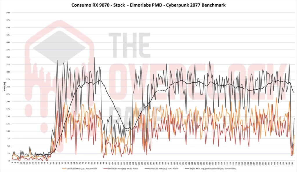 rx9070 consumo stock