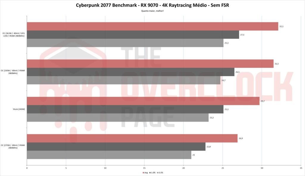 rx9070 cyberpunk2077