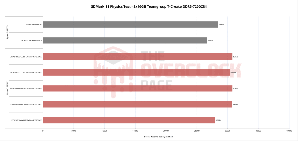 teamgroup tcreate 3dm11