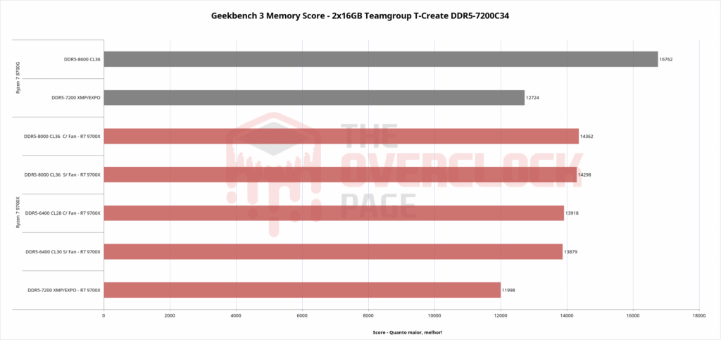 teamgroup tcreate gb3