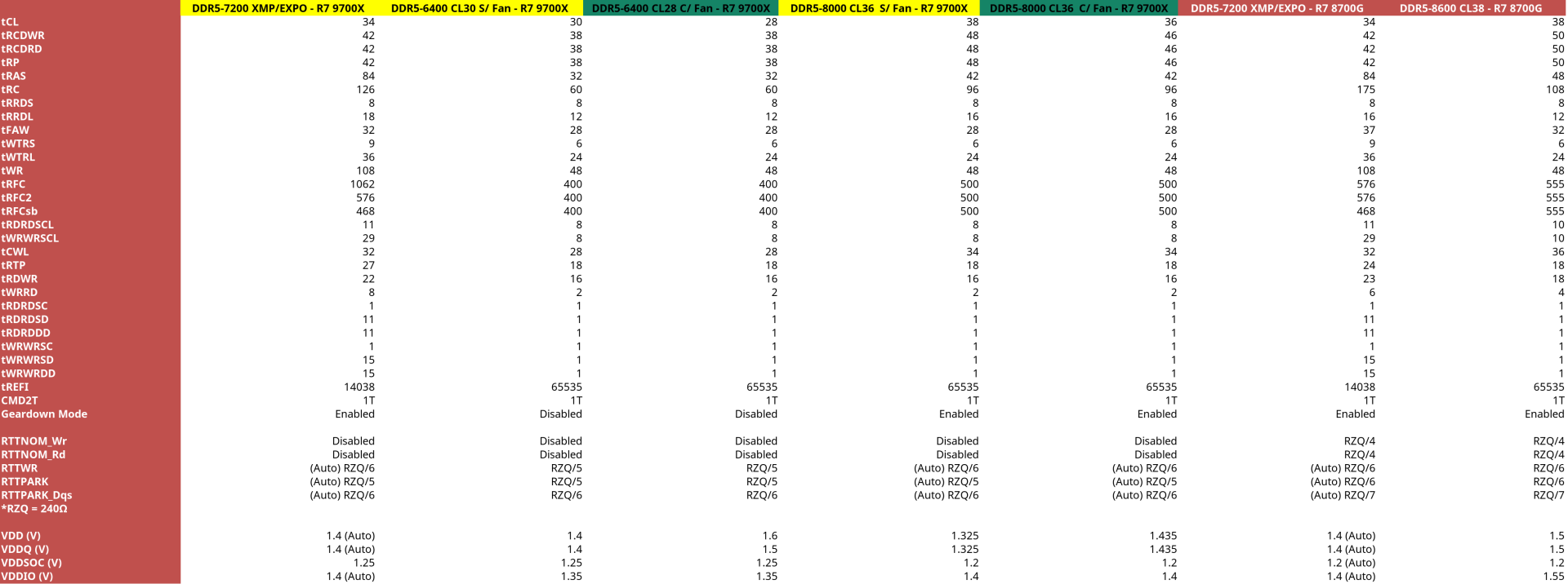 teamgroup tcreate timings