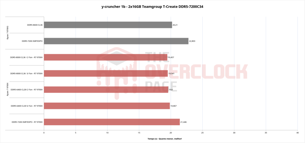 teamgroup tcreate ycruncher