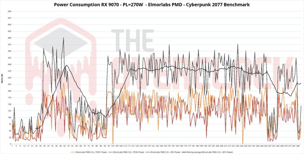 power 270w rx9070 eng