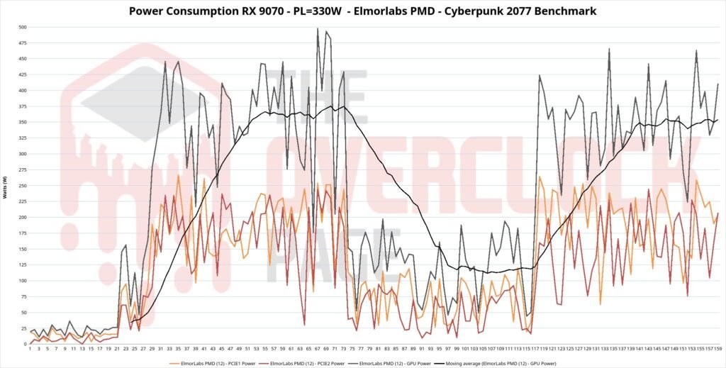 power 330w rx9070 eng