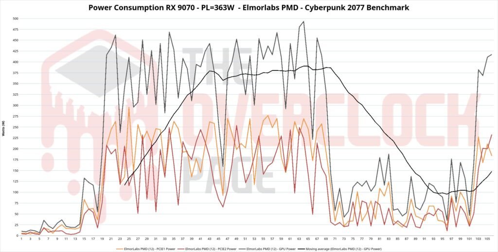 power 363w rx9070 eng