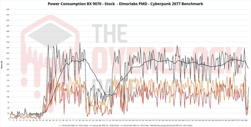 power stock rx9070 eng