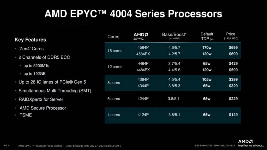epyc 4004