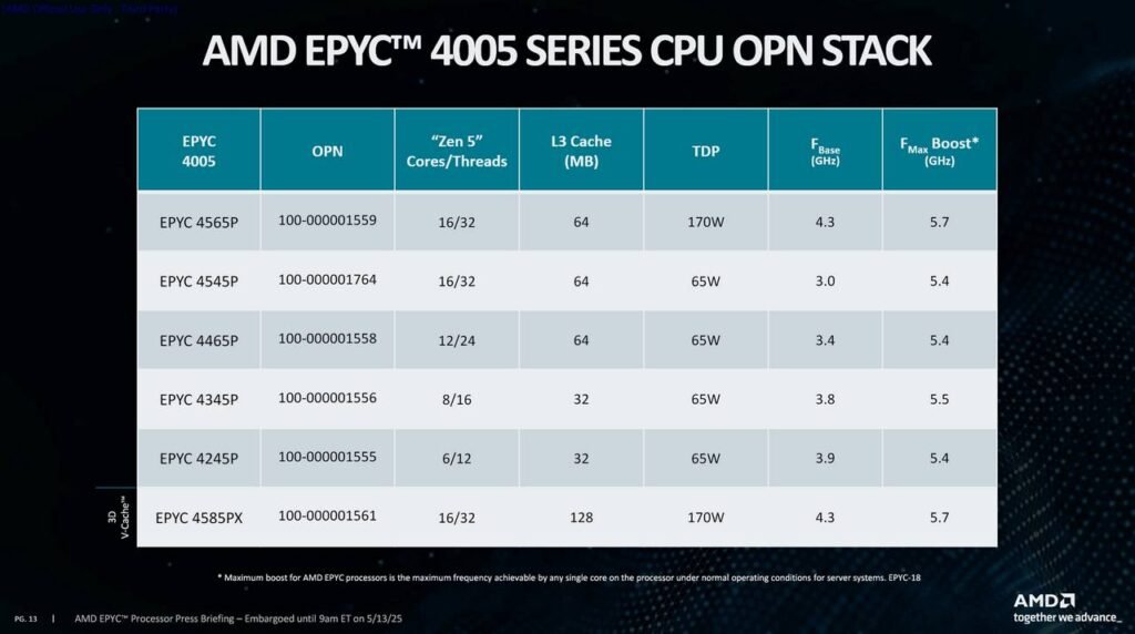 epyc 4005