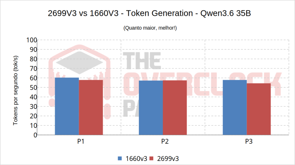 tg qwen