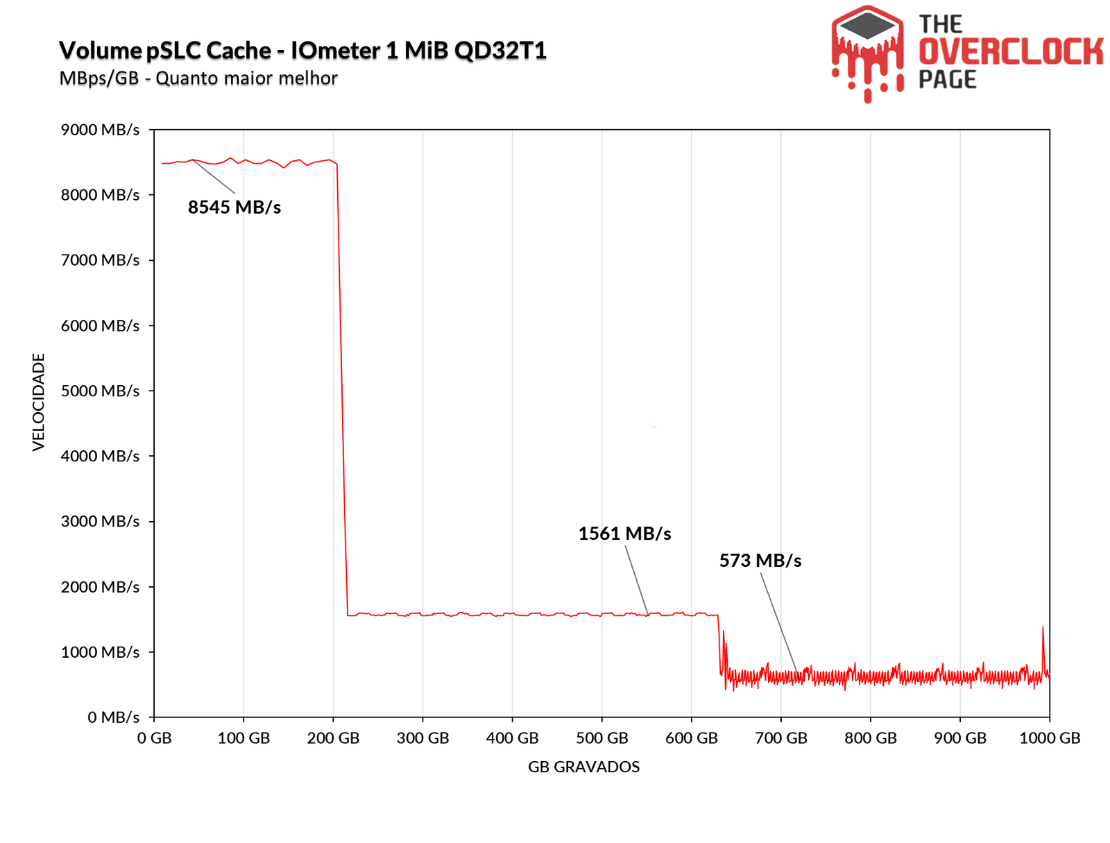 Review - SSD Teamgroup NV10000 1TB - Um eficiente e rápido SSD Gen5! 36 image259