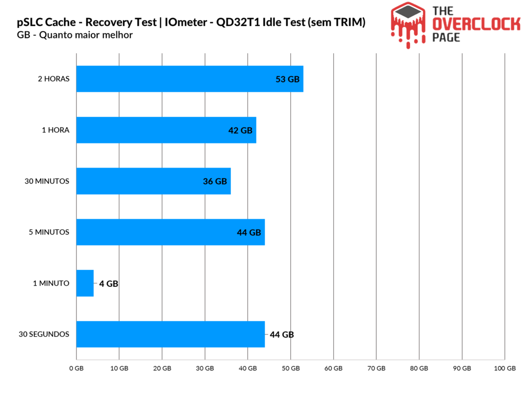 Review - SSD Teamgroup NV10000 1TB - Um eficiente e rápido SSD Gen5! 38 image291