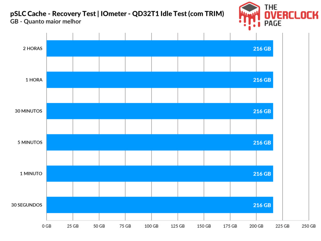 Review - SSD Teamgroup NV10000 1TB - Um eficiente e rápido SSD Gen5! 39 image301