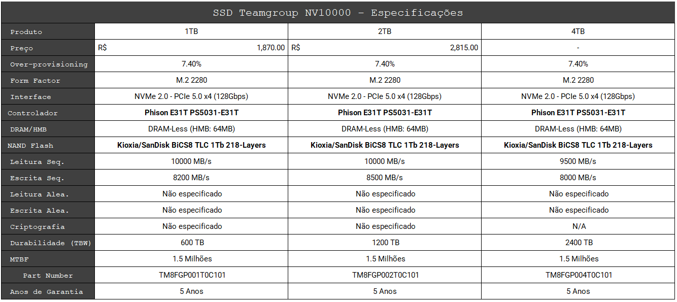 Review - SSD Teamgroup NV10000 1TB - Um eficiente e rápido SSD Gen5! 3 specs nv10000